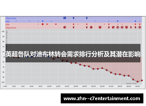 英超各队对迪布林转会需求排行分析及其潜在影响 英超各队对迪布林转会需求排行分析及其潜在影响