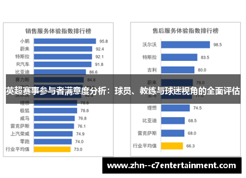 英超赛事参与者满意度分析:球员、教练与球迷视角的全面评估 英超赛事参与者满意度分析:球员、教练与球迷视角的全面评估