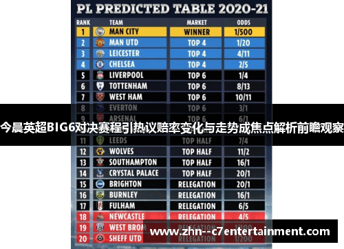 今晨英超BIG6对决赛程引热议赔率变化与走势成焦点解析前瞻观察