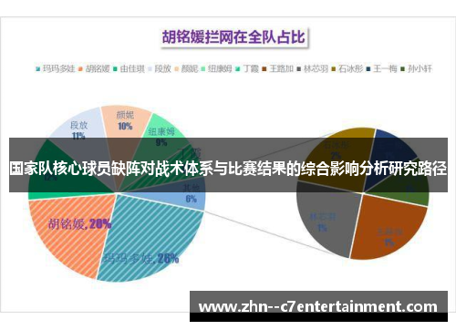 国家队核心球员缺阵对战术体系与比赛结果的综合影响分析研究路径