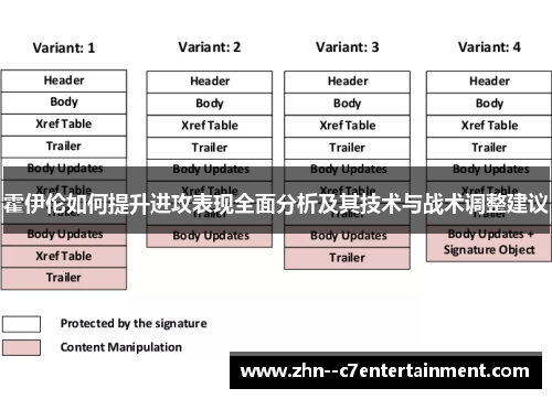 霍伊伦如何提升进攻表现全面分析及其技术与战术调整建议